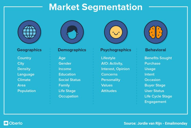 Market segmentation in product research