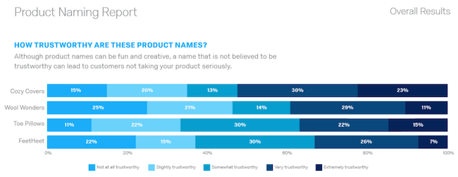 product naming research