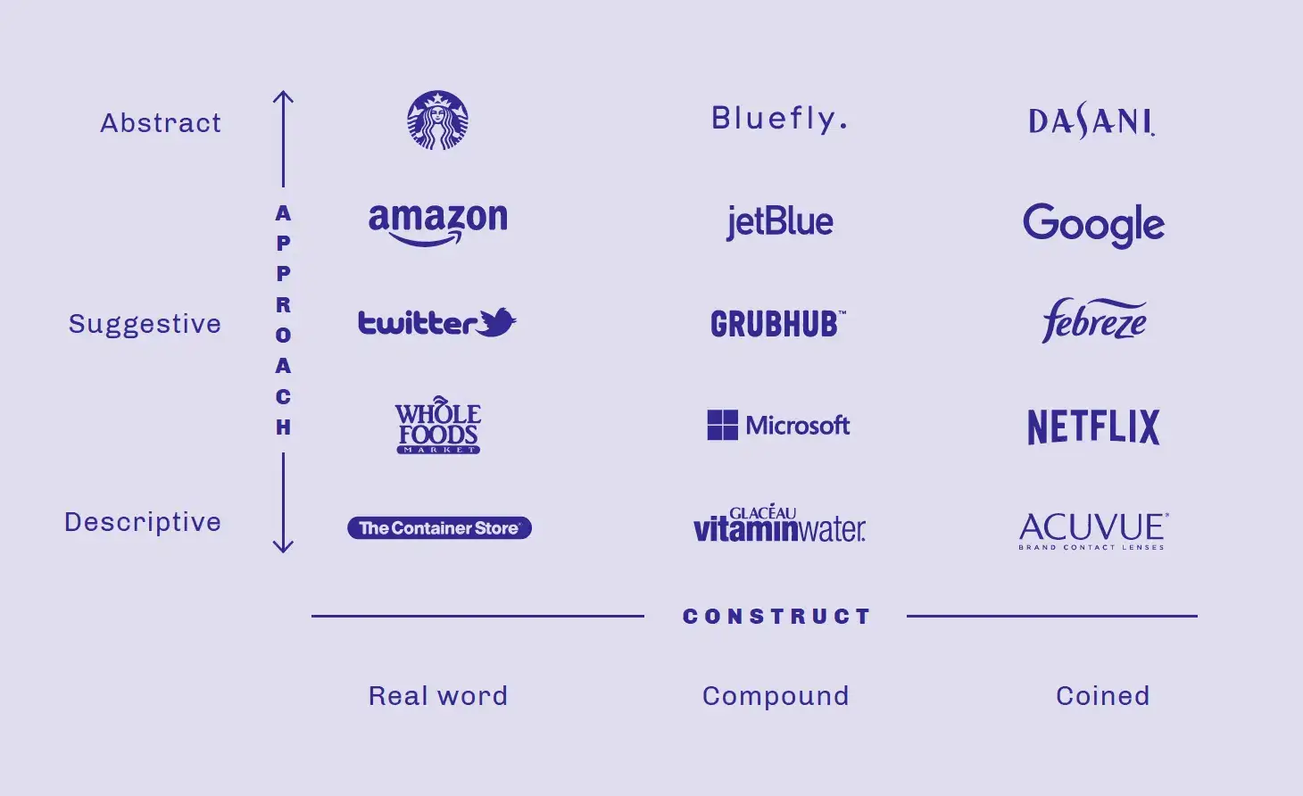 Business logo ratings chart