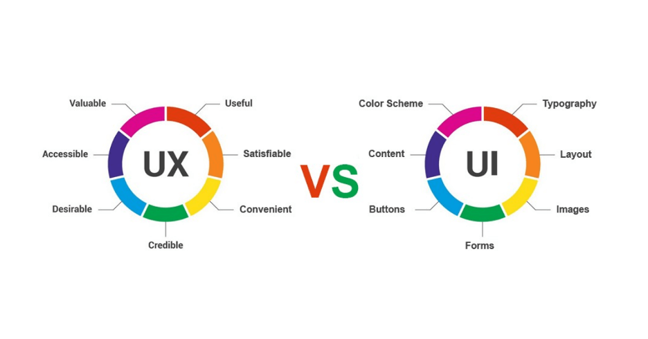 What Does User Experience Mean?