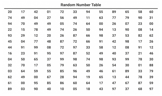 Simple Random Sampling Definition