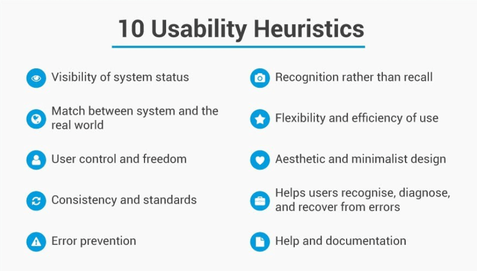 10 Usability Heuristics