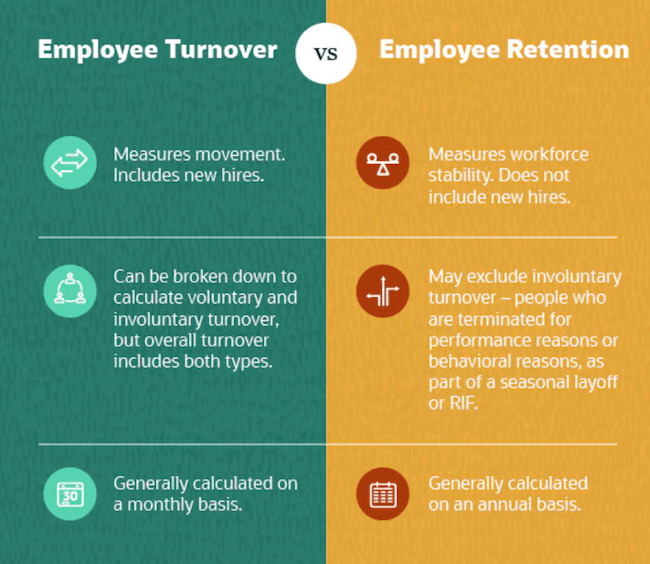 Employee turnover vs employee retention