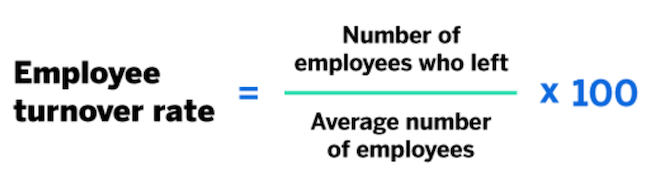 Employee retention rate 