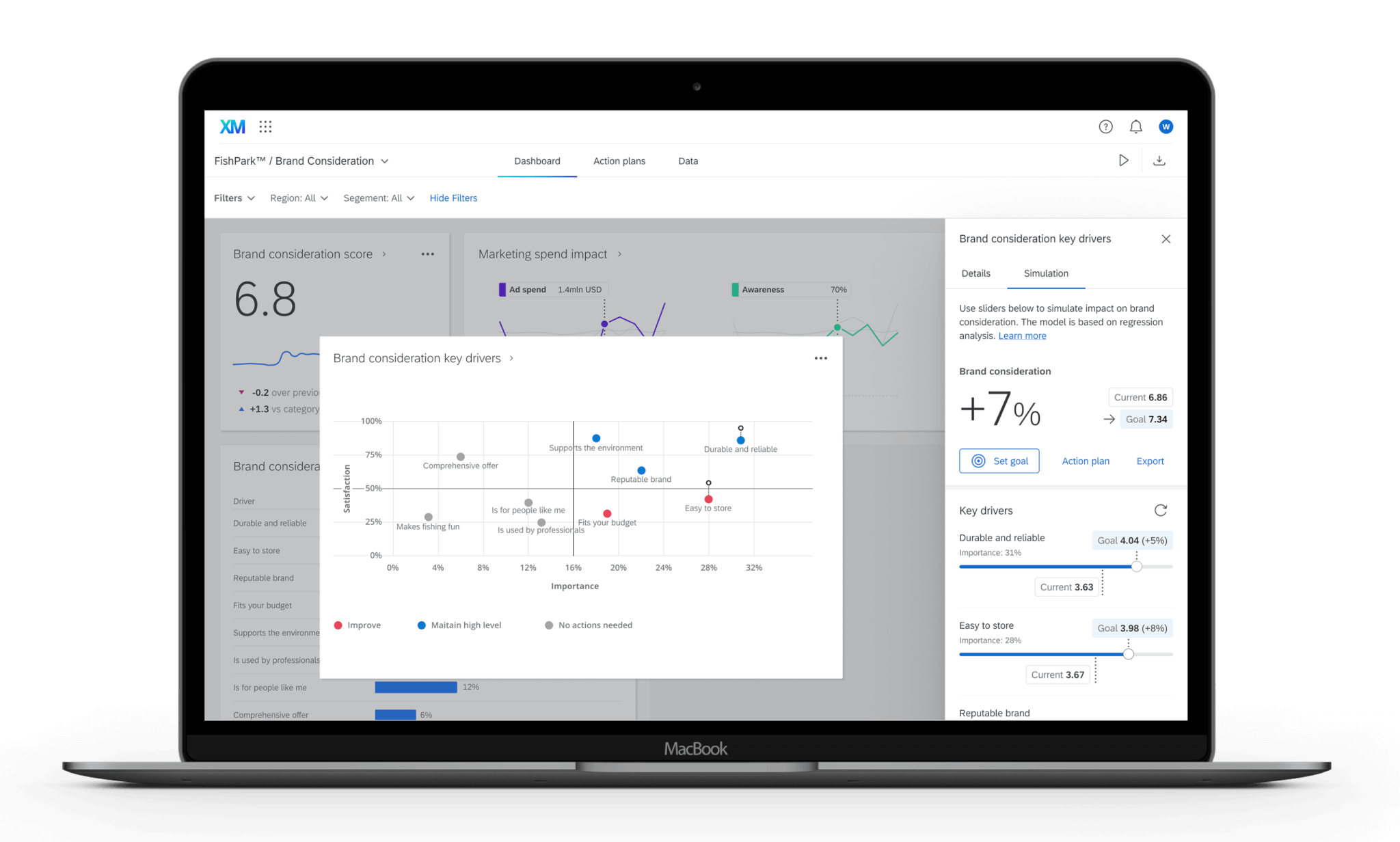 Qualtrics Introduces Brand Impact Simulator to Help Build Brands that