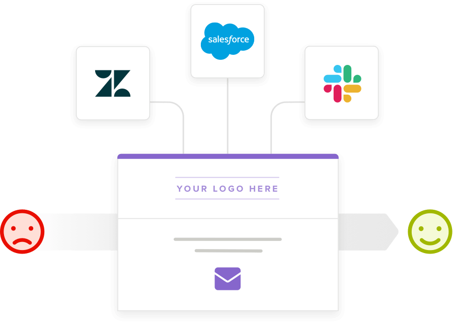 Delighted solution connects with other apps including Slack and Salesforce