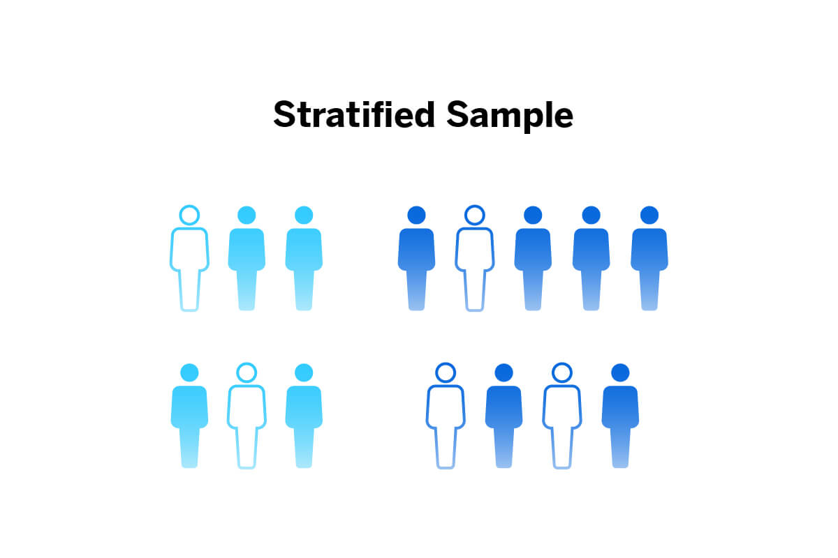 Visual Image of Stratified Random Sample