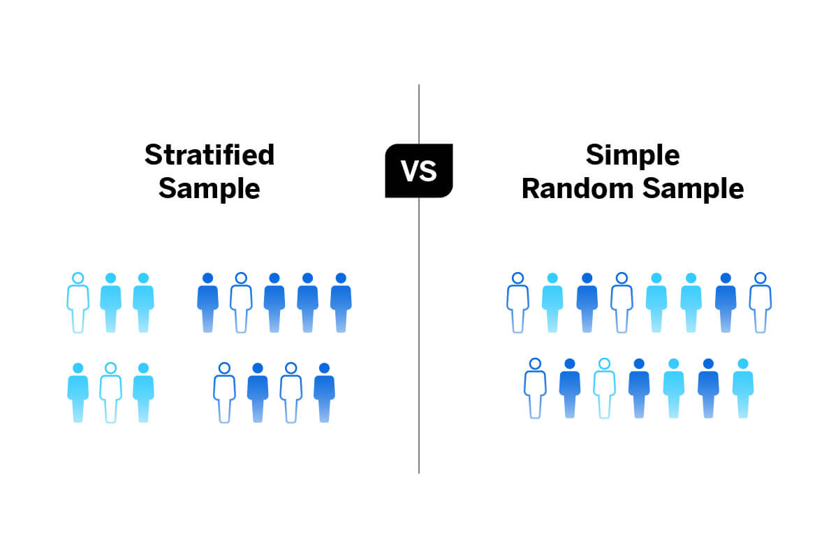Stratified sample vs simple random sample graphic