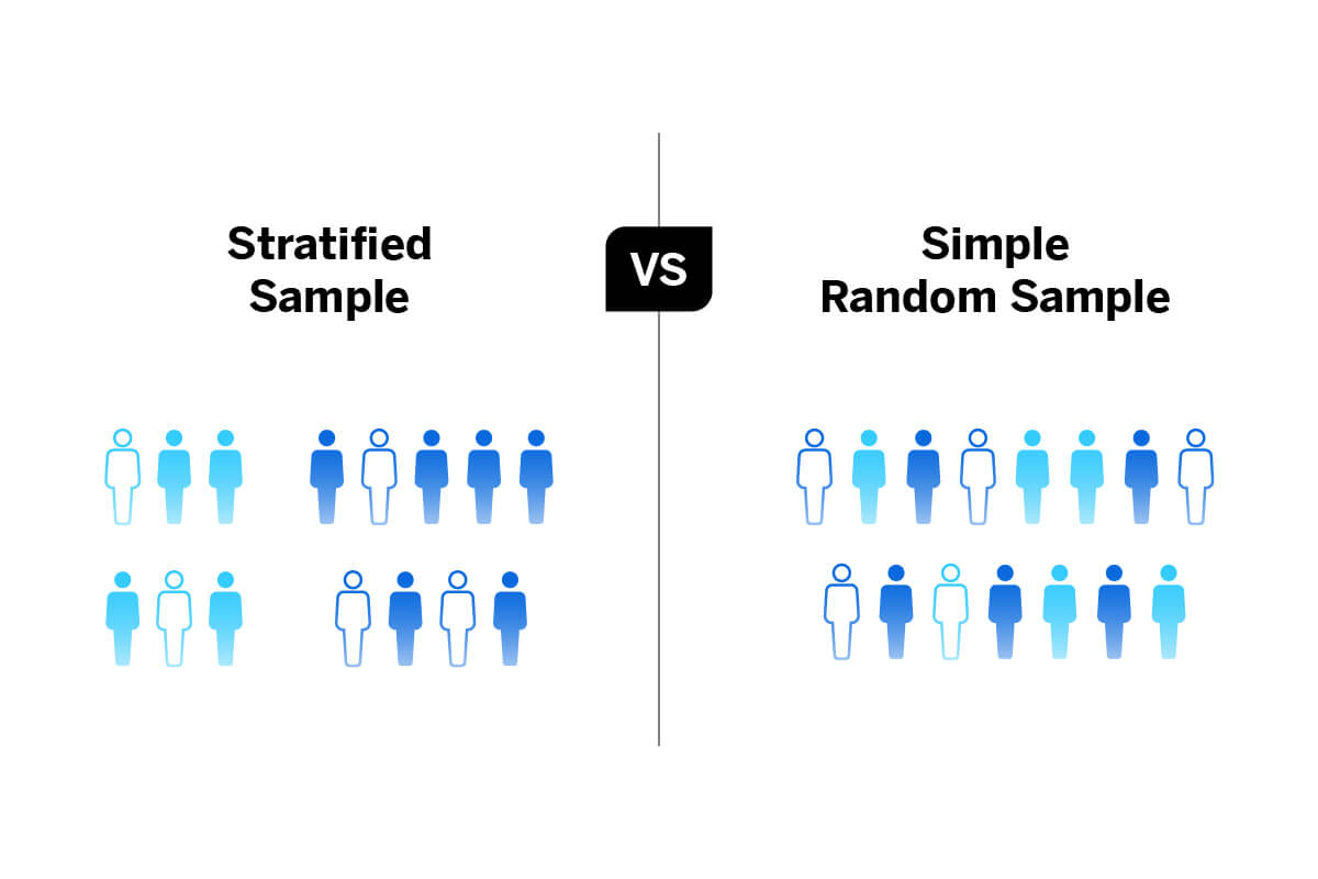 qualitative research focuses on random sampling