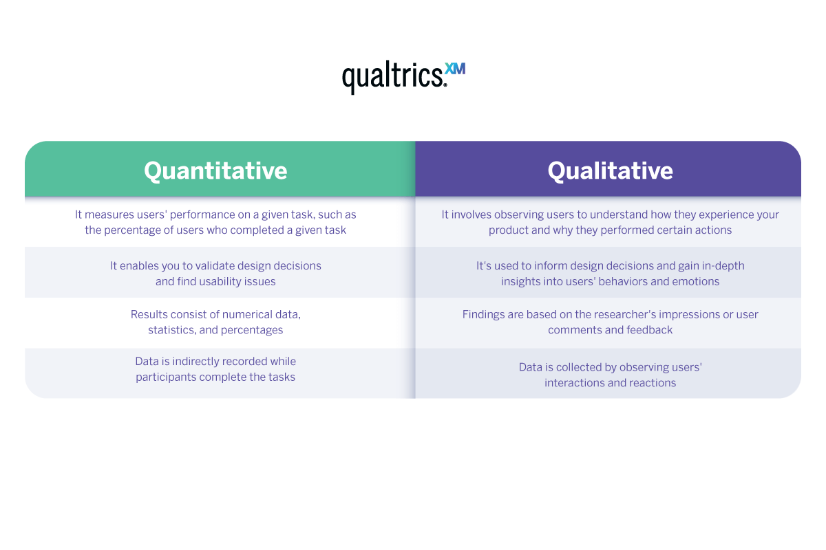 Qualitative vs Quantitative 