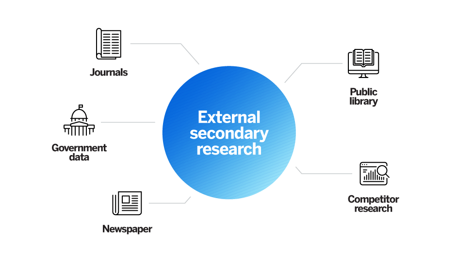 External secondary research methods