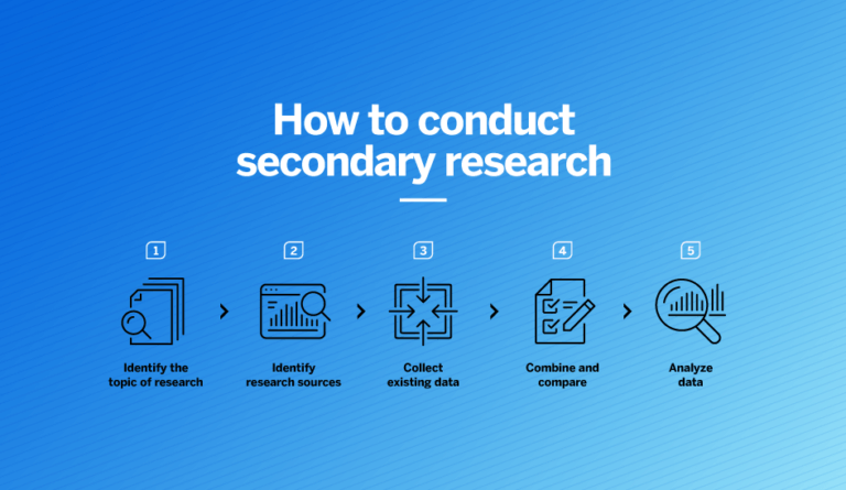 process of secondary research