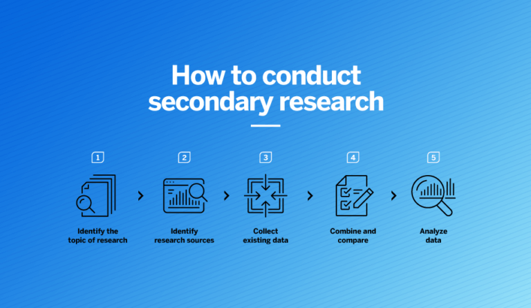 Secondary research definition methods examples