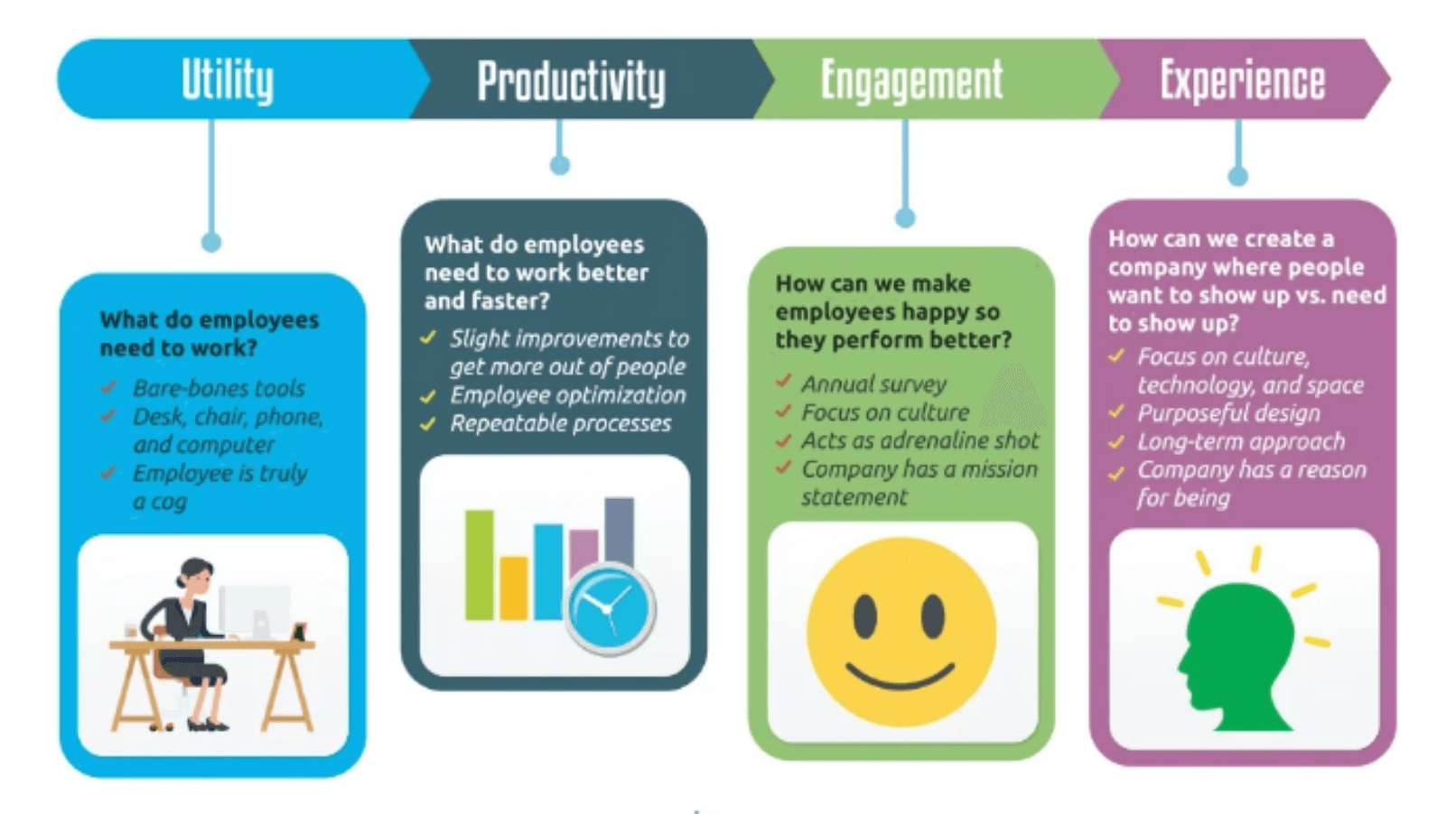 How to make employees happy