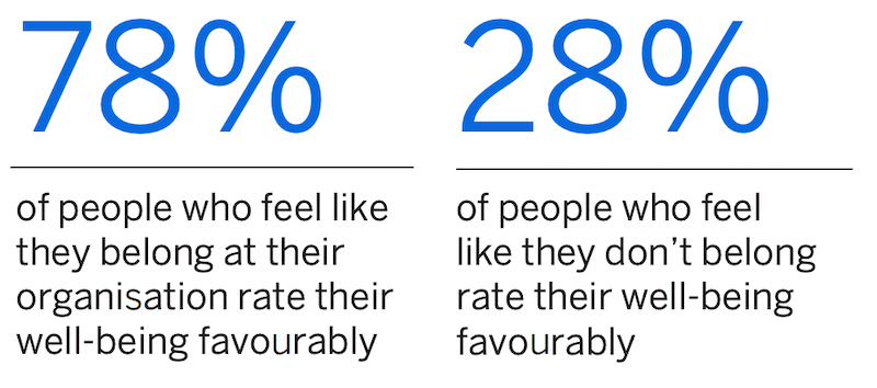 Employee belonging statistics