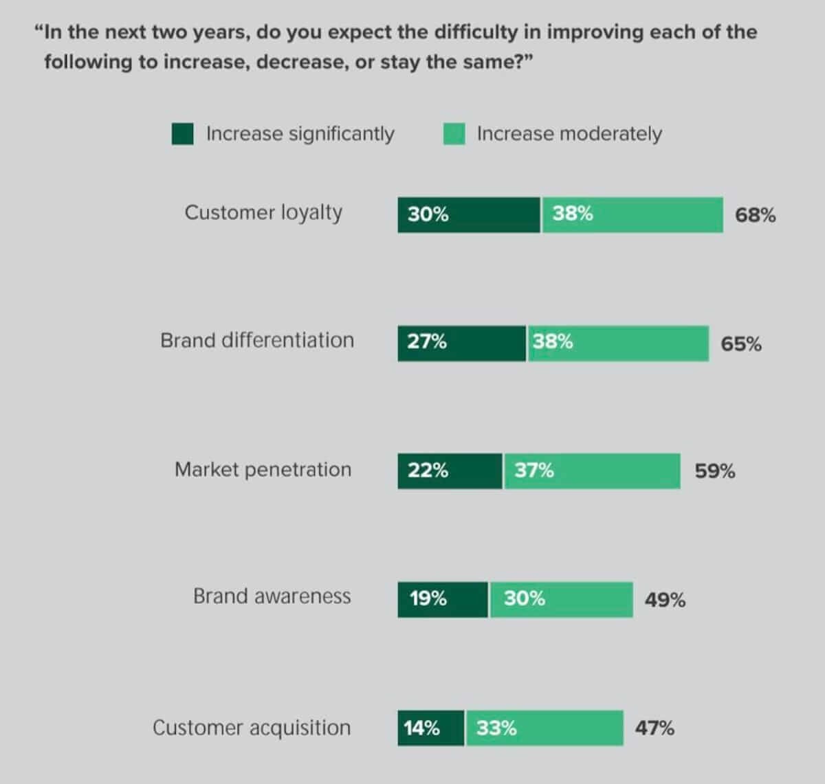 Brand experience statistic