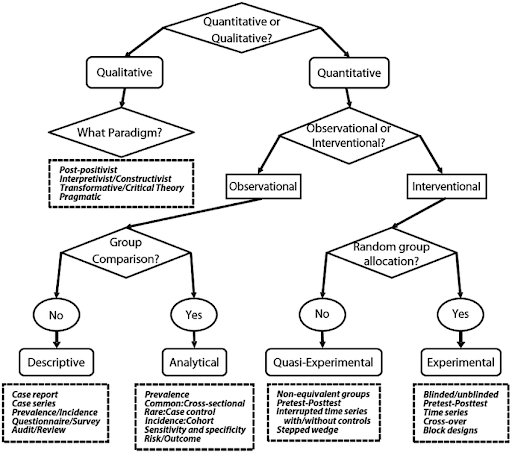 research design diagram