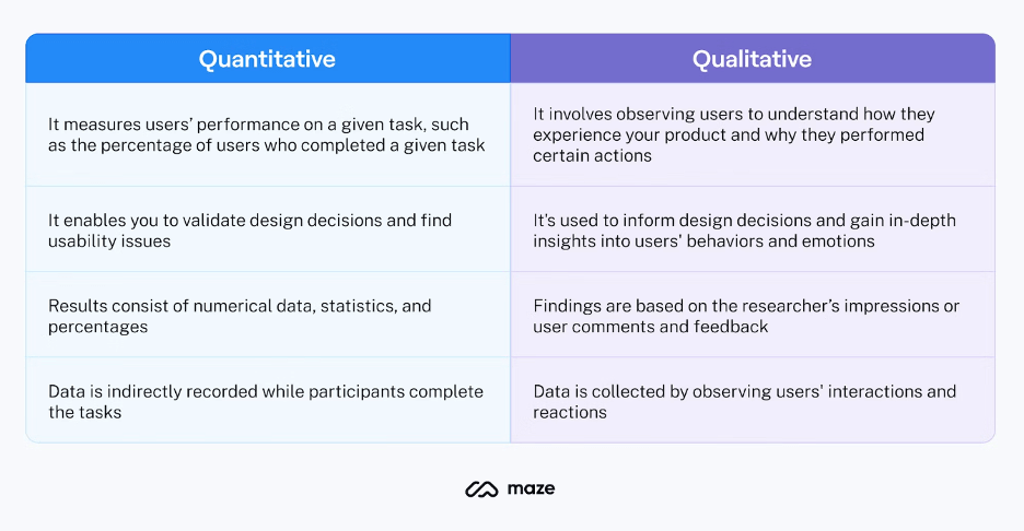 Qualitative vs Quantitative 