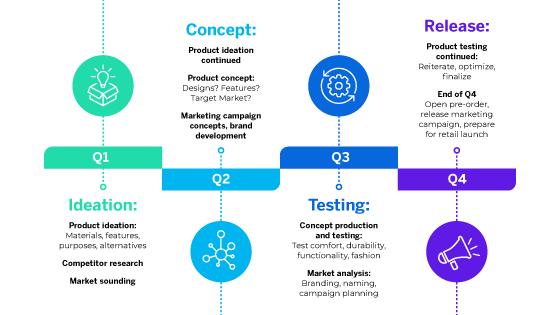 In One Test Before Product Launch
