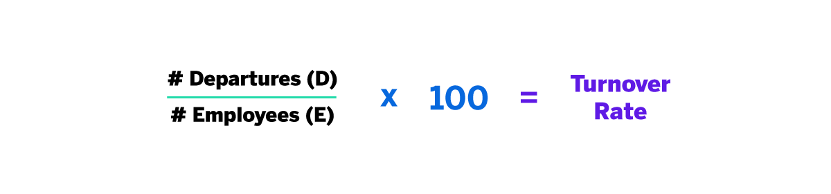 Turnover Rate Calculation