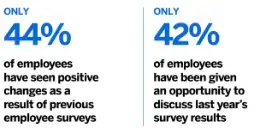 employee engagement strategy stat