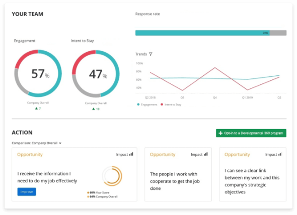 Bild der Kontaktpunkte eines Mitarbeiters, darunter die Employee Experience beim Bewerbungsprozess und beim Einarbeiten, das Mitarbeiter-Engagement und das Feedback beim Ausstieg