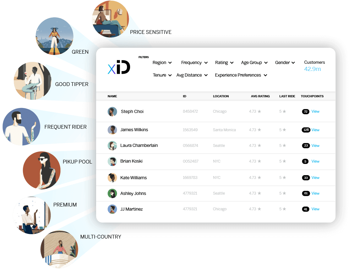 XID dashboard