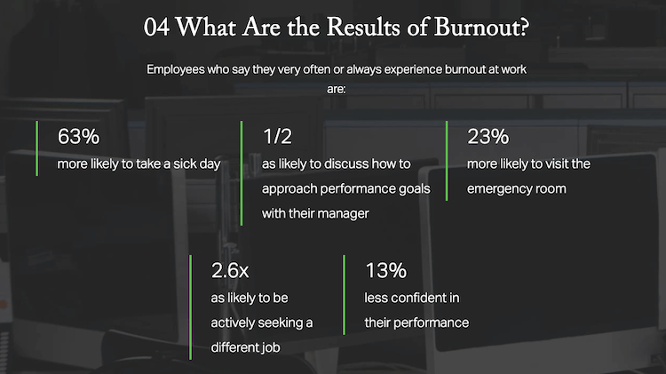 Signs of employee burnout