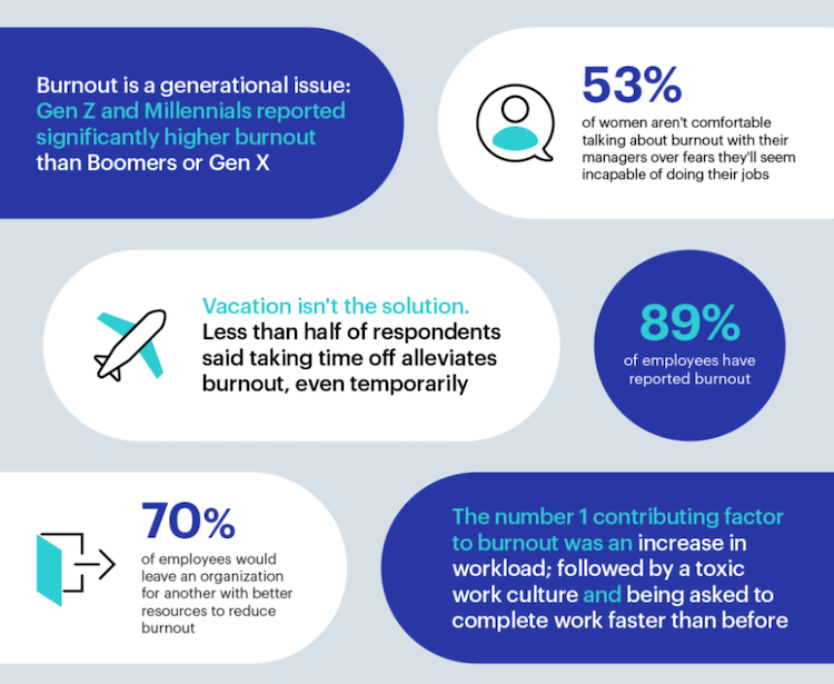 effects of employee burnout