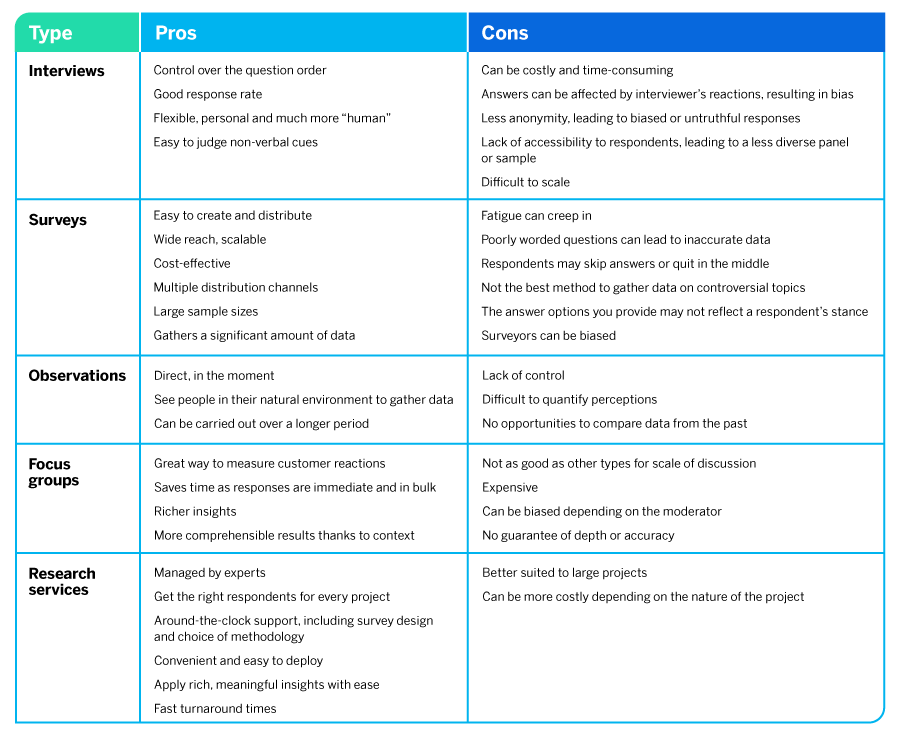 primary research interviews advantages and disadvantages