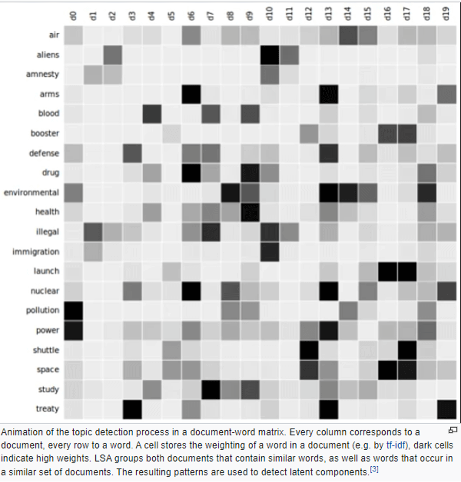 What Do My (Online) Friends Think? A Topic Modeling Approach to