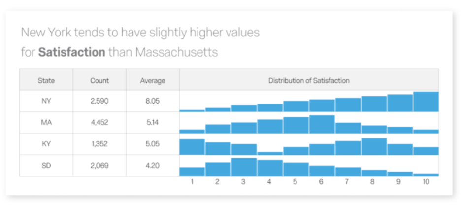 Comparison of what data driven results show