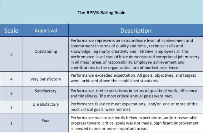 Performance review template - ratings system