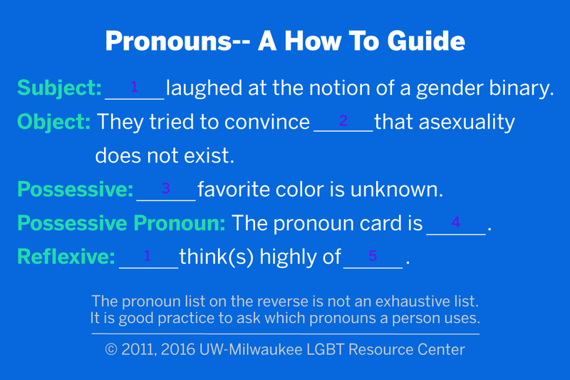 Pronouns Guide