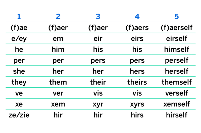 Understanding 'She/Her/Hers': A Comprehensive Guide to Gender Inclusivity  [2024 DEI Resources]