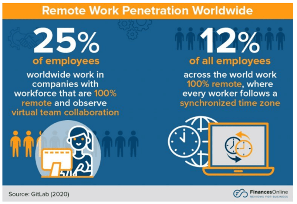 the role of project management tools in enhancing remote team communication