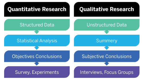 Quantitative vs qualitative research