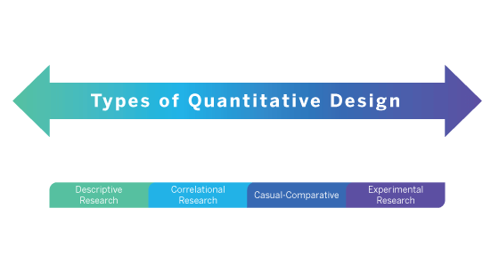 Graph of Steps for Quantitative Research