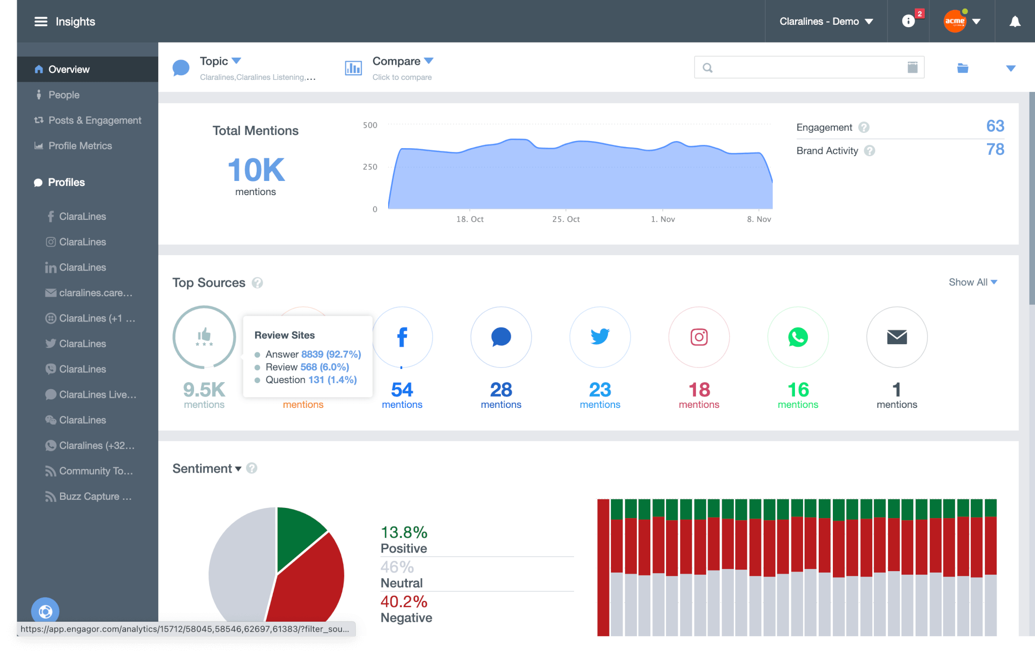 Your 2022 Social Media Breakdown: Backed by Audience Data