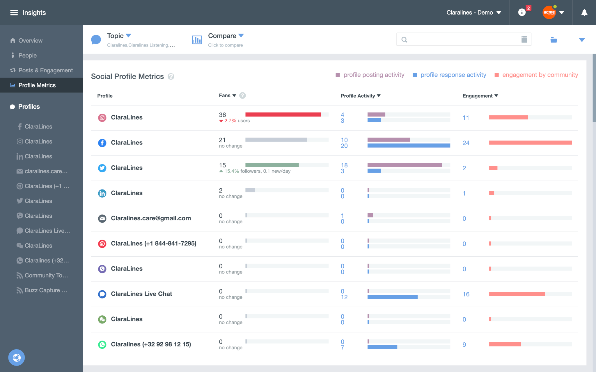 Your 2022 Social Media Breakdown: Backed by Audience Data