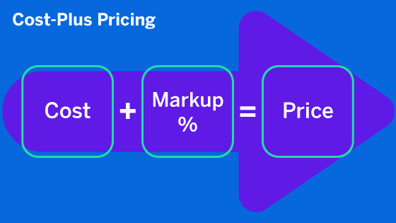 cost plus pricing diagram