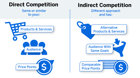 Competitive Pricing Analysis