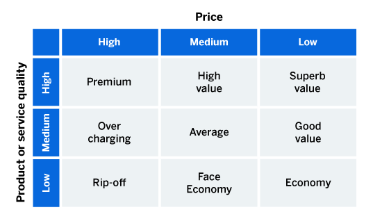 Competitive pricing analysis