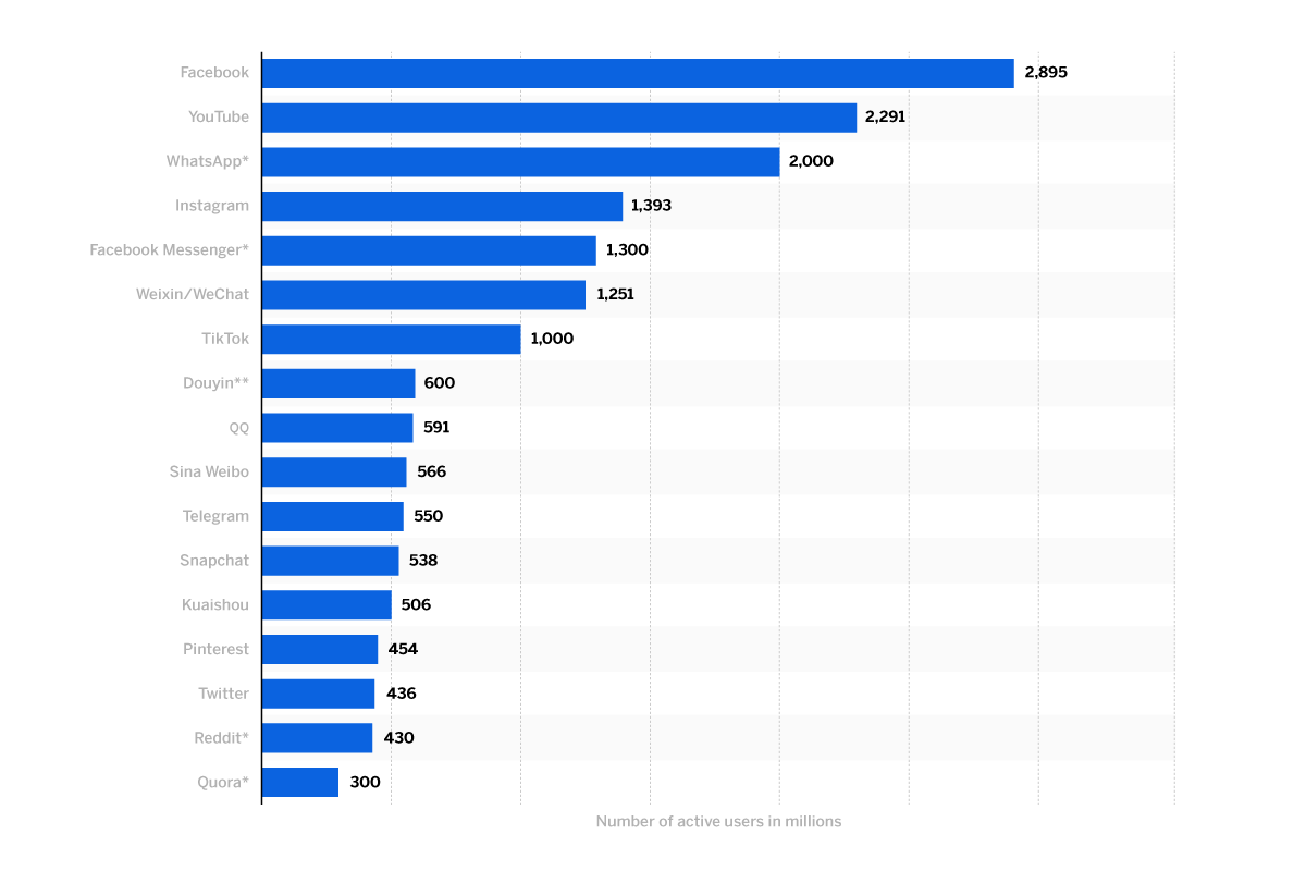 Stats 