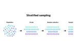 Your Guide to Systematic Random Sampling - Qualtrics