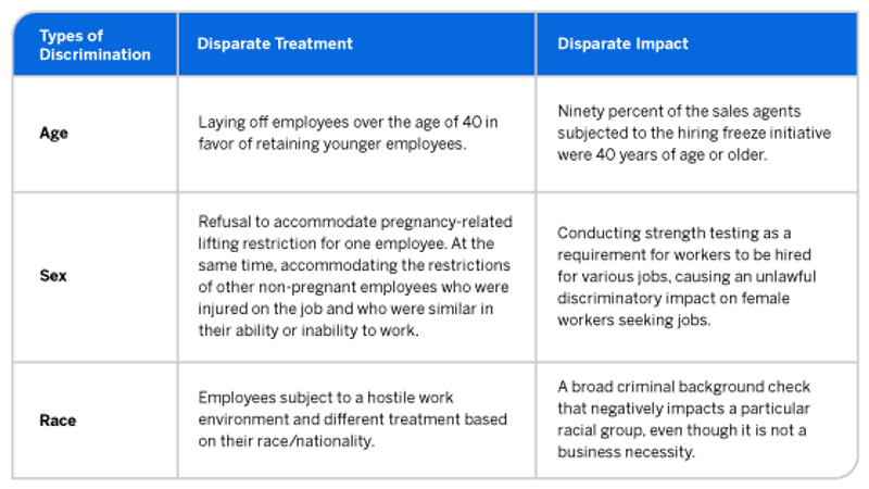 Examples of disparate treatment in business table