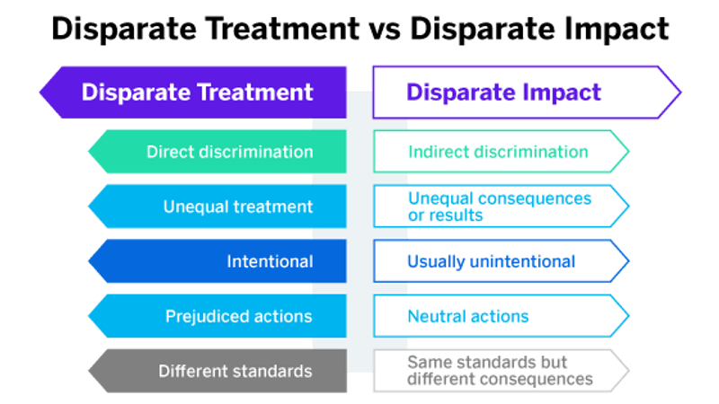 Disparate treatment vs disparate impact examples