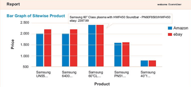 Competitive pricing analysis - product report