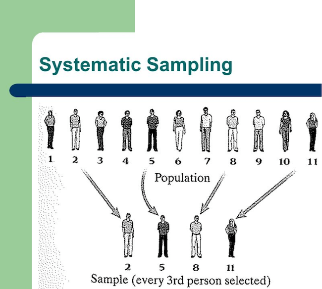 systematic sampling diagram
