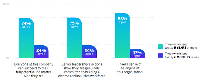 Retention bonus - employee satisfaction chart